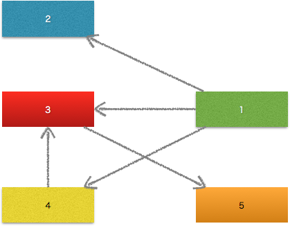 f:id:windfeather:20140525210144p:image f:id:windfeather:20140525210144p:image