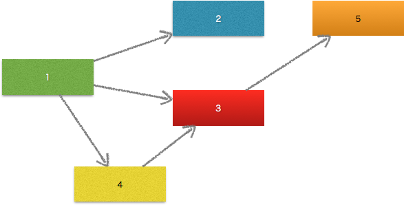 f:id:windfeather:20140525210156p:image f:id:windfeather:20140525210156p:image