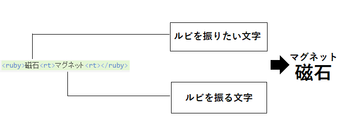 f:id:wingzone94:20160507194323p:plain f:id:wingzone94:20160507194323p:plain
