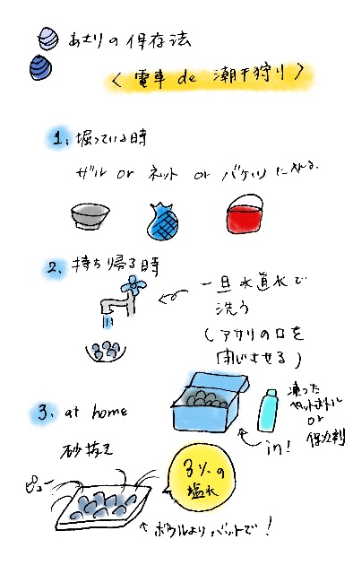 f:id:workmam:20150524083322j:image f:id:workmam:20150524083322j:image