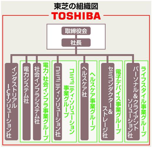 f:id:wwman:20150529090708j:plain