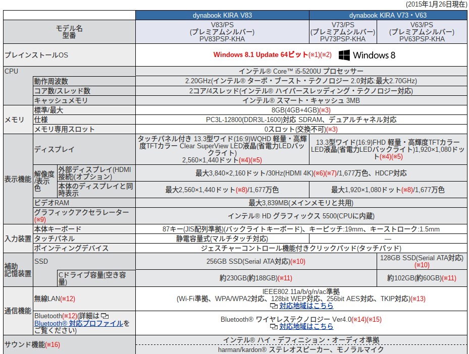 f:id:wwman:20160329105806j:plain f:id:wwman:20160329105806j:plain