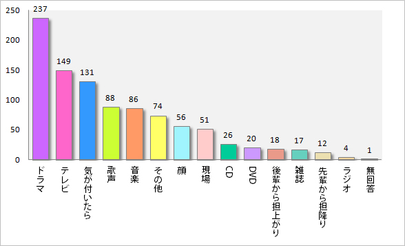 f:id:xcha_m:20150607154503j:plain f:id:xcha_m:20150607154503j:plain