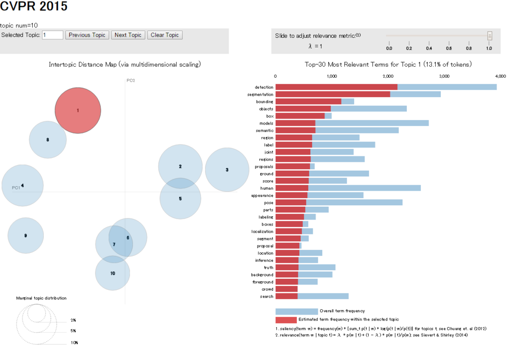 f:id:xiangze:20150708231059p:plain