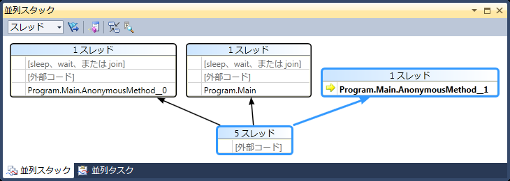 ParallelStack_Thread