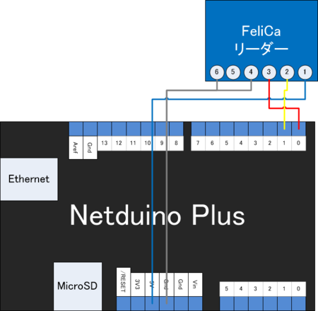 f:id:xion:20121210235554p:plain f:id:xion:20121210235554p:plain