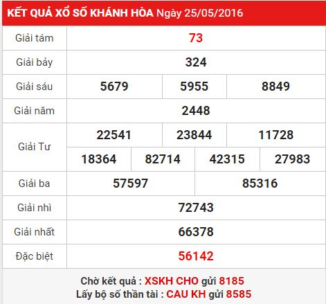 f:id:xosomienbac:20160526173935j:plain f:id:xosomienbac:20160526173935j:plain