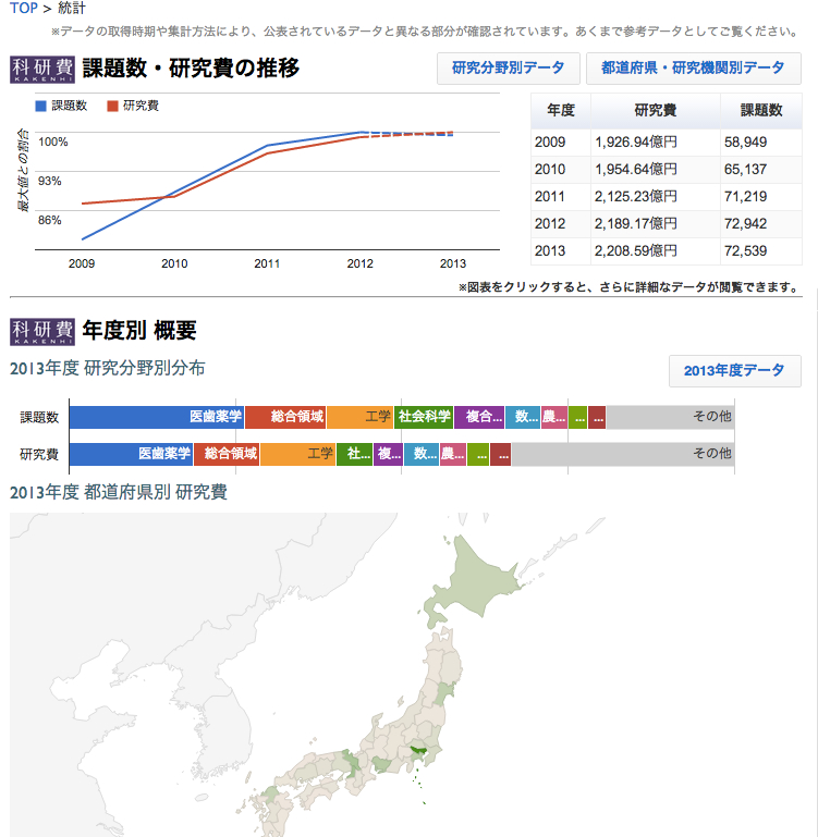 f:id:y-shinozw:20140208131638j:plain