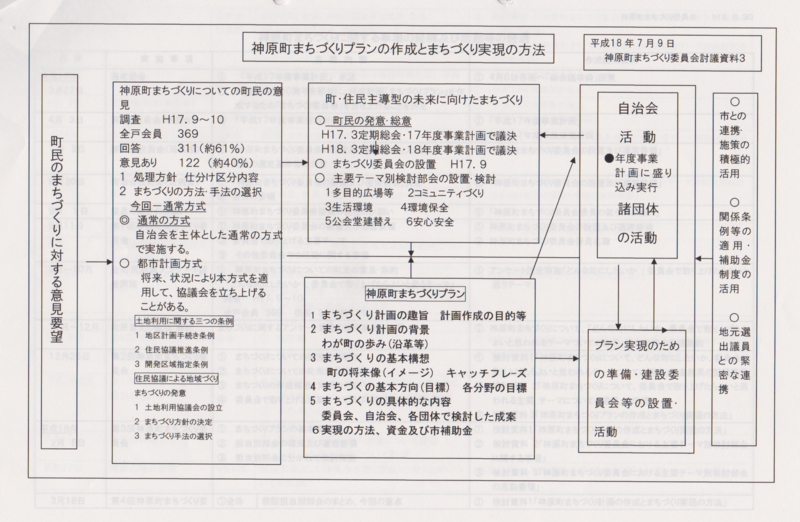 f:id:y_hamada:20140121165215p:plain f:id:y_hamada:20140121165215p:plain