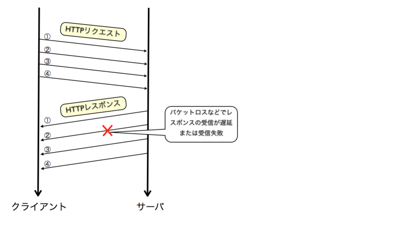 f:id:y_uuki:20130308184809p:plain