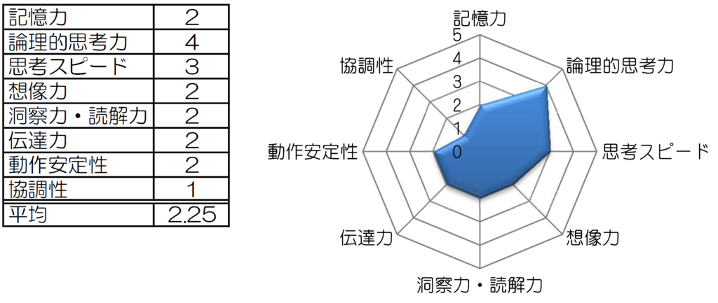 f:id:yaguchinotsukihi:20160404233949p:plain