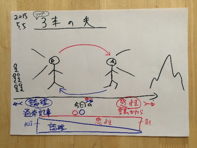 f:id:yamadakamei:20150505125126j:image f:id:yamadakamei:20150505125126j:image