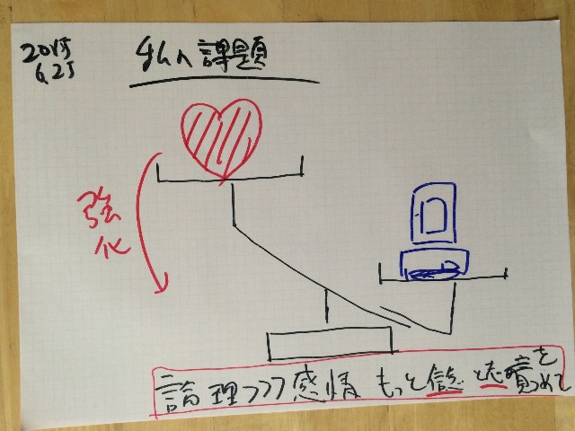 f:id:yamadakamei:20150626005936j:image f:id:yamadakamei:20150626005936j:image