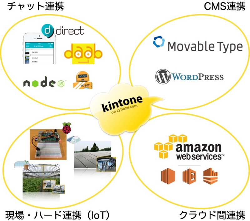 f:id:yamaryu0508:20150214165403j:plain f:id:yamaryu0508:20150214165403j:plain