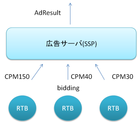 f:id:yamaz:20111026143456p:image