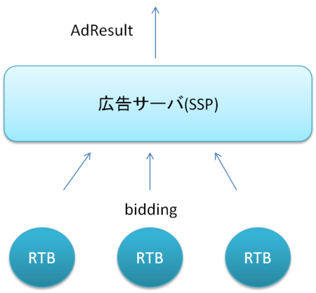 f:id:yamaz:20111026143457p:image