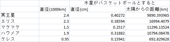 f:id:yambe2002:20151108092214p:plain f:id:yambe2002:20151108092214p:plain