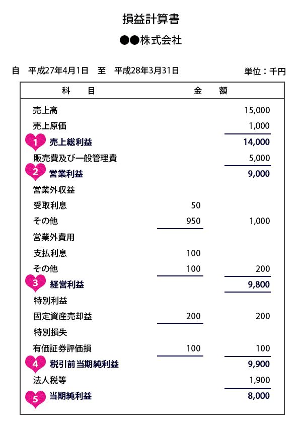 f:id:yasco1candy:20160526214656p:plain