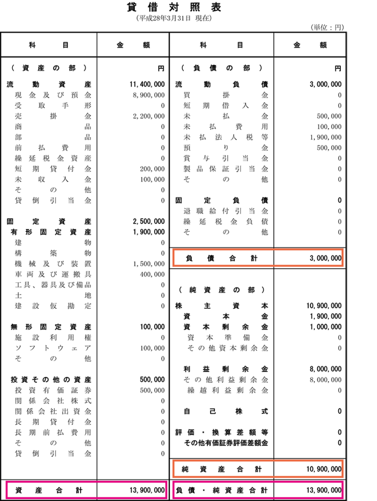 f:id:yasco1candy:20160526215529p:plain