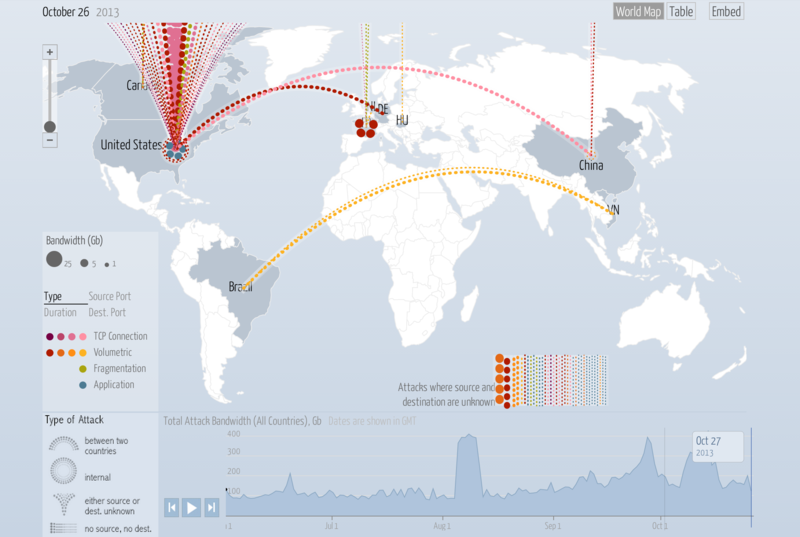 http://www.digitalattackmap.com/