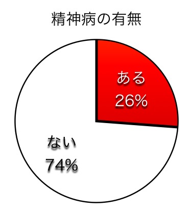 f:id:yasuyukiarakawa:20140419121029j:plain f:id:yasuyukiarakawa:20140419121029j:plain