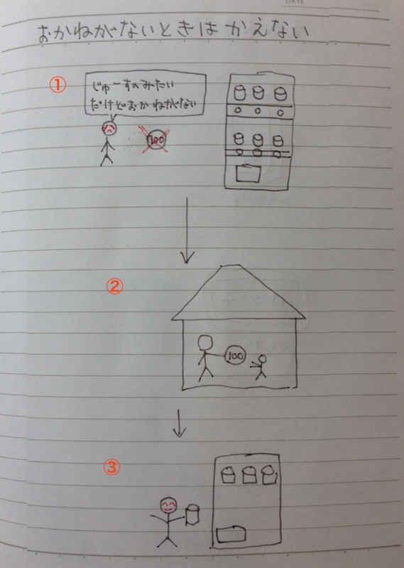 f:id:yasuyukiarakawa:20140526121159j:plain f:id:yasuyukiarakawa:20140526121159j:plain