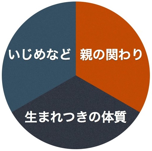 f:id:yasuyukiarakawa:20140610114552j:plain f:id:yasuyukiarakawa:20140610114552j:plain