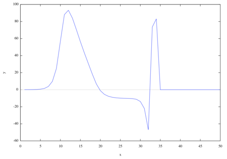 f:id:yich:20110502084710p:image f:id:yich:20110502084710p:image