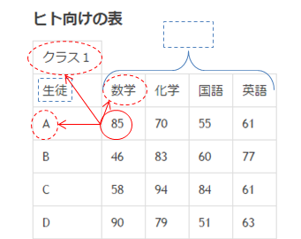 f:id:yk_uminami:20160415175302p:plain f:id:yk_uminami:20160415175302p:plain