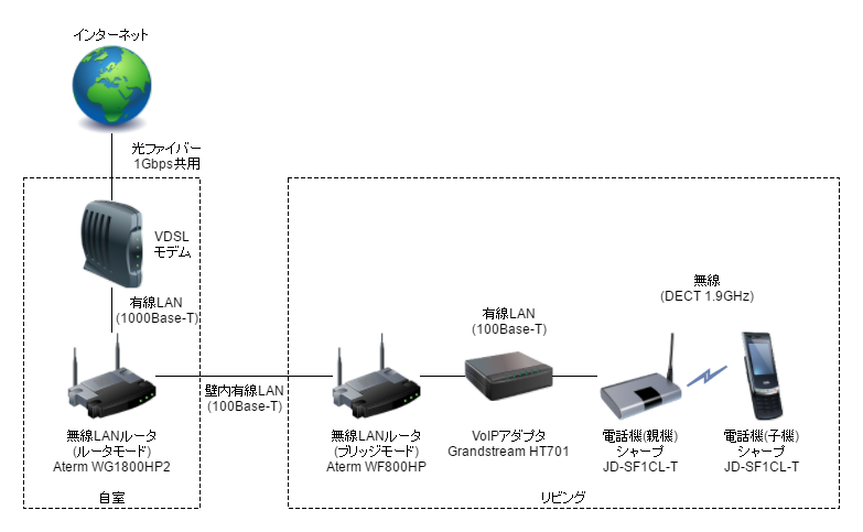 f:id:ymkn:20160529013934p:plain f:id:ymkn:20160529013934p:plain