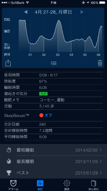 f:id:ymzkryo:20150428091515p:image f:id:ymzkryo:20150428091515p:image