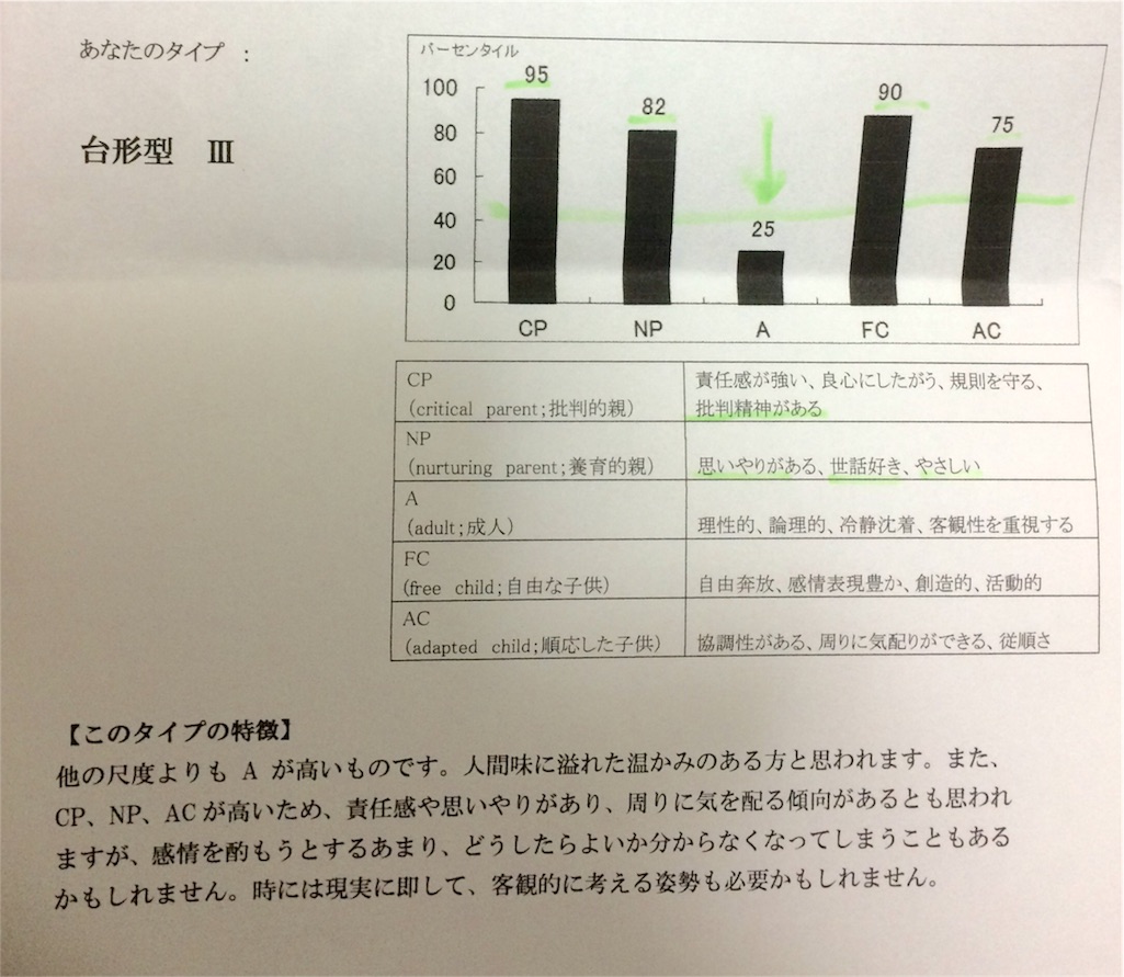 f:id:yoco_0531:20151218184013j:image f:id:yoco_0531:20151218184013j:image
