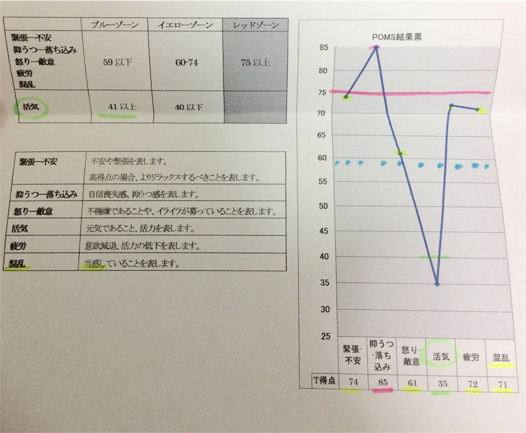 f:id:yoco_0531:20151218184934j:image f:id:yoco_0531:20151218184934j:image