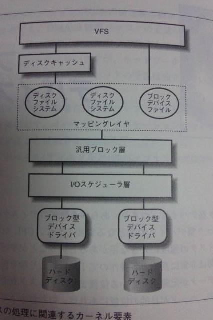 f:id:yohei-a:20110622184109j:image f:id:yohei-a:20110622184109j:image