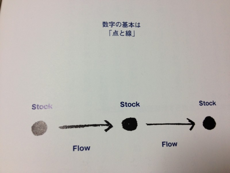 f:id:yohei-a:20121203032843j:image:w360 f:id:yohei-a:20121203032843j:image:w360