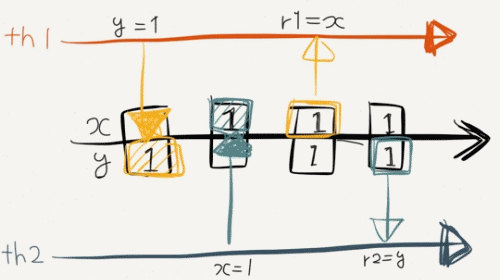 f:id:yohhoy:20141221005652p:plain f:id:yohhoy:20141221005652p:plain