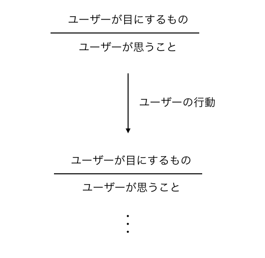 f:id:yojitanaka:20151105165255p:plain