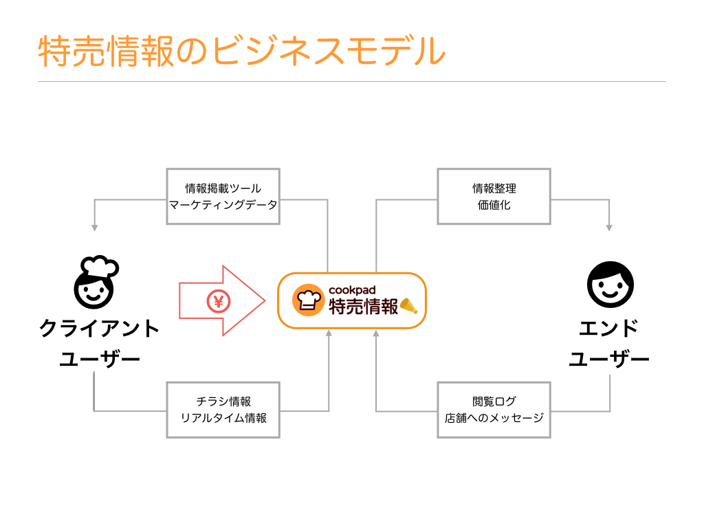 f:id:yojitanaka:20160330171820j:plain f:id:yojitanaka:20160330171820j:plain