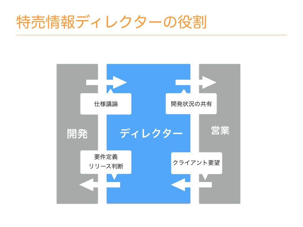 f:id:yojitanaka:20160330171857j:plain f:id:yojitanaka:20160330171857j:plain