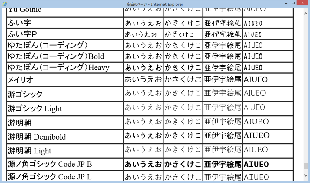 インストール済みのフォントを見やすく一覧するPowerShellスクリプト