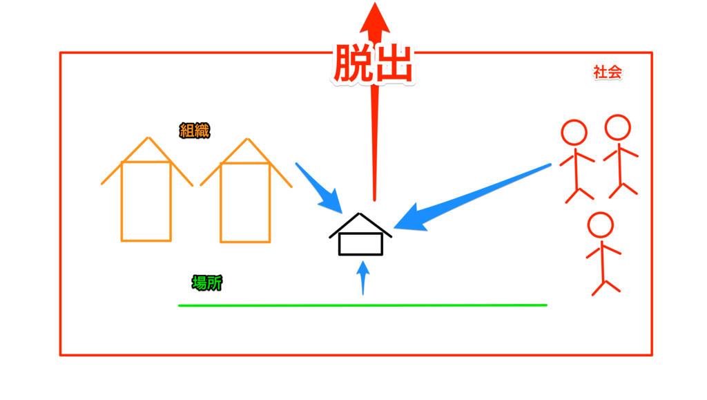 f:id:yonesuke7:20160226110933p:plain f:id:yonesuke7:20160226110933p:plain