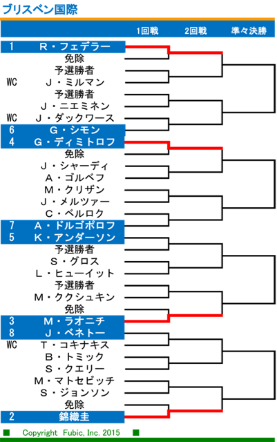 f:id:yosakv:20150105122727j:plain f:id:yosakv:20150105122727j:plain