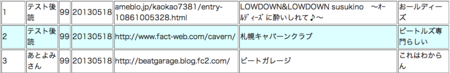 f:id:yoshidaagri:20130518204803p:image f:id:yoshidaagri:20130518204803p:image
