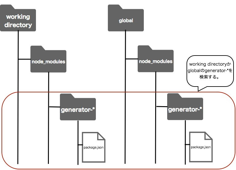 f:id:yosuke_furukawa:20130710084639p:plain f:id:yosuke_furukawa:20130710084639p:plain