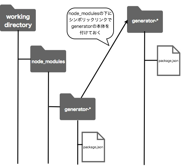 f:id:yosuke_furukawa:20130714114441p:plain f:id:yosuke_furukawa:20130714114441p:plain