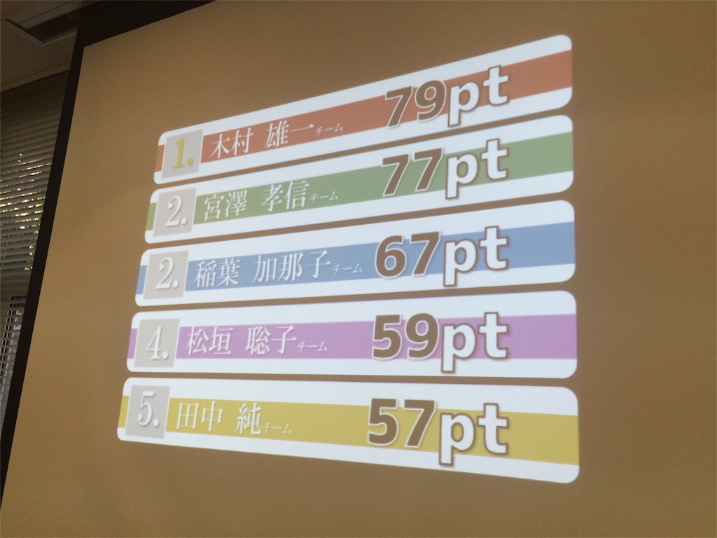 f:id:yosuke_lib:20150927221457j:image f:id:yosuke_lib:20150927221457j:image
