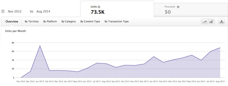 f:id:yoyorinrinyuyu:20140913155053p:plain