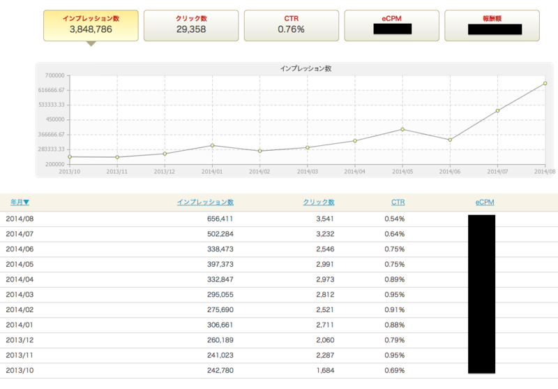 f:id:yoyorinrinyuyu:20140913155101p:plain