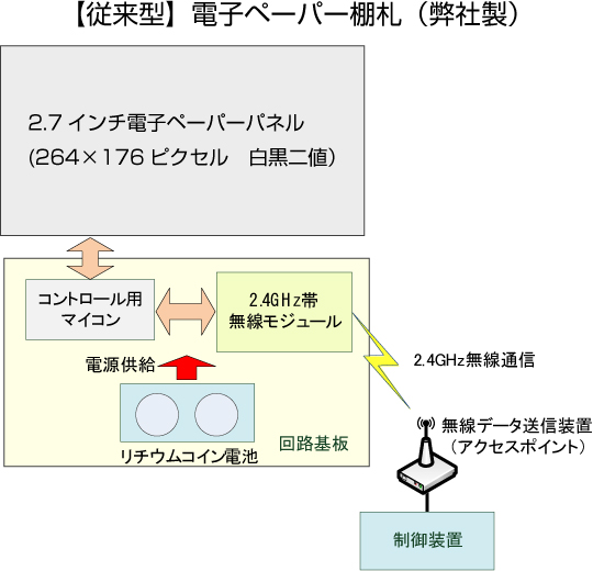 f:id:yslablog:20150828172434j:plain f:id:yslablog:20150828172434j:plain
