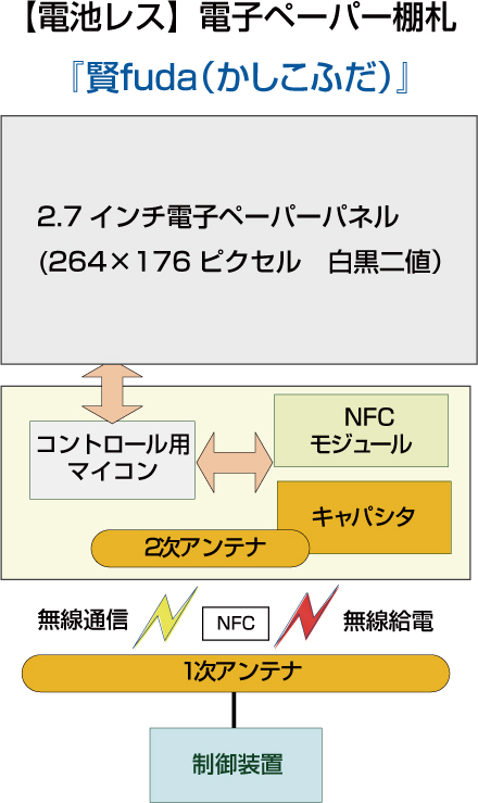 f:id:yslablog:20150828172511j:plain f:id:yslablog:20150828172511j:plain
